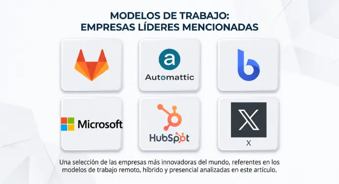 Ejemplos de empresas que trabajan a remoto Ejemplos de empresas que trabajan a remoto